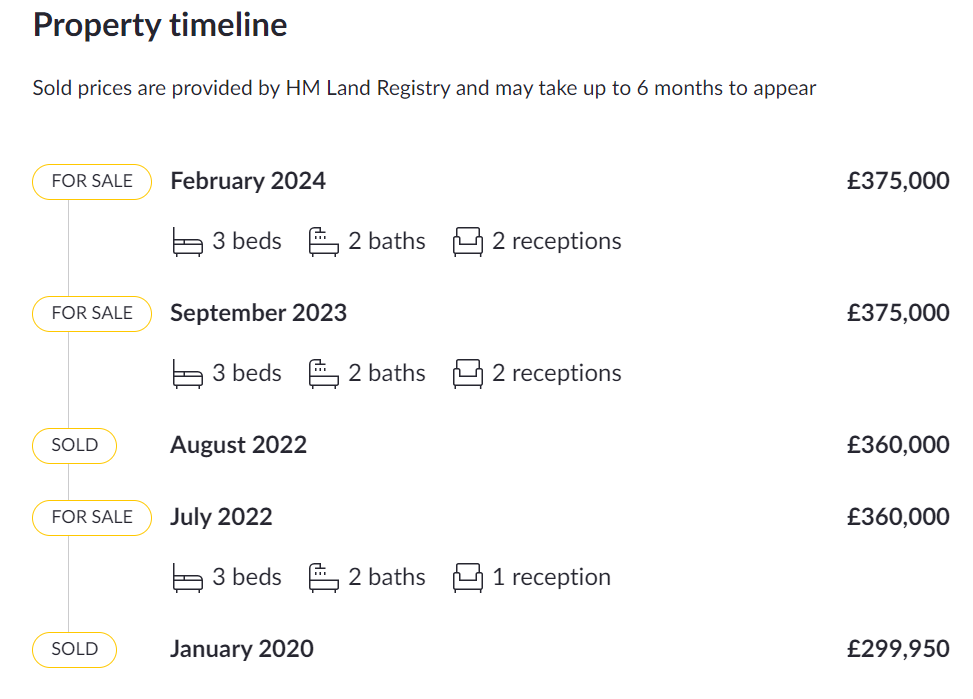 Property timeline full sales history.png