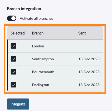 integration request activation 2.png