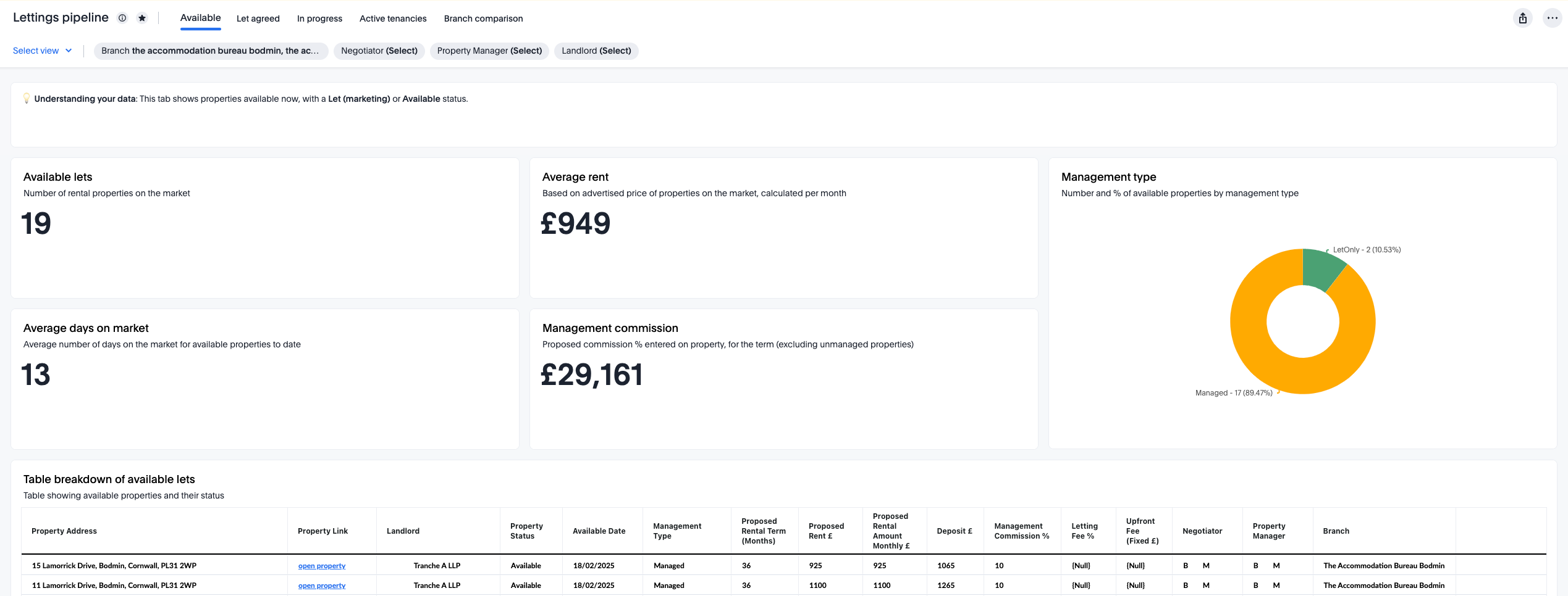Reporting Beta - Lettings Pipeline.png