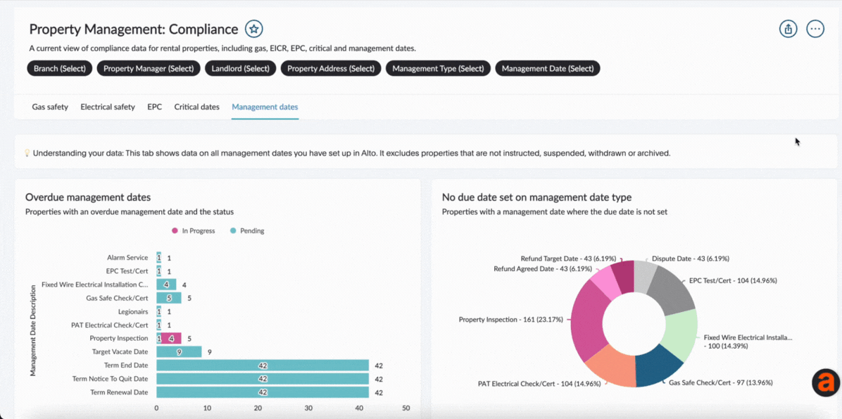 PM Compliance report.gif