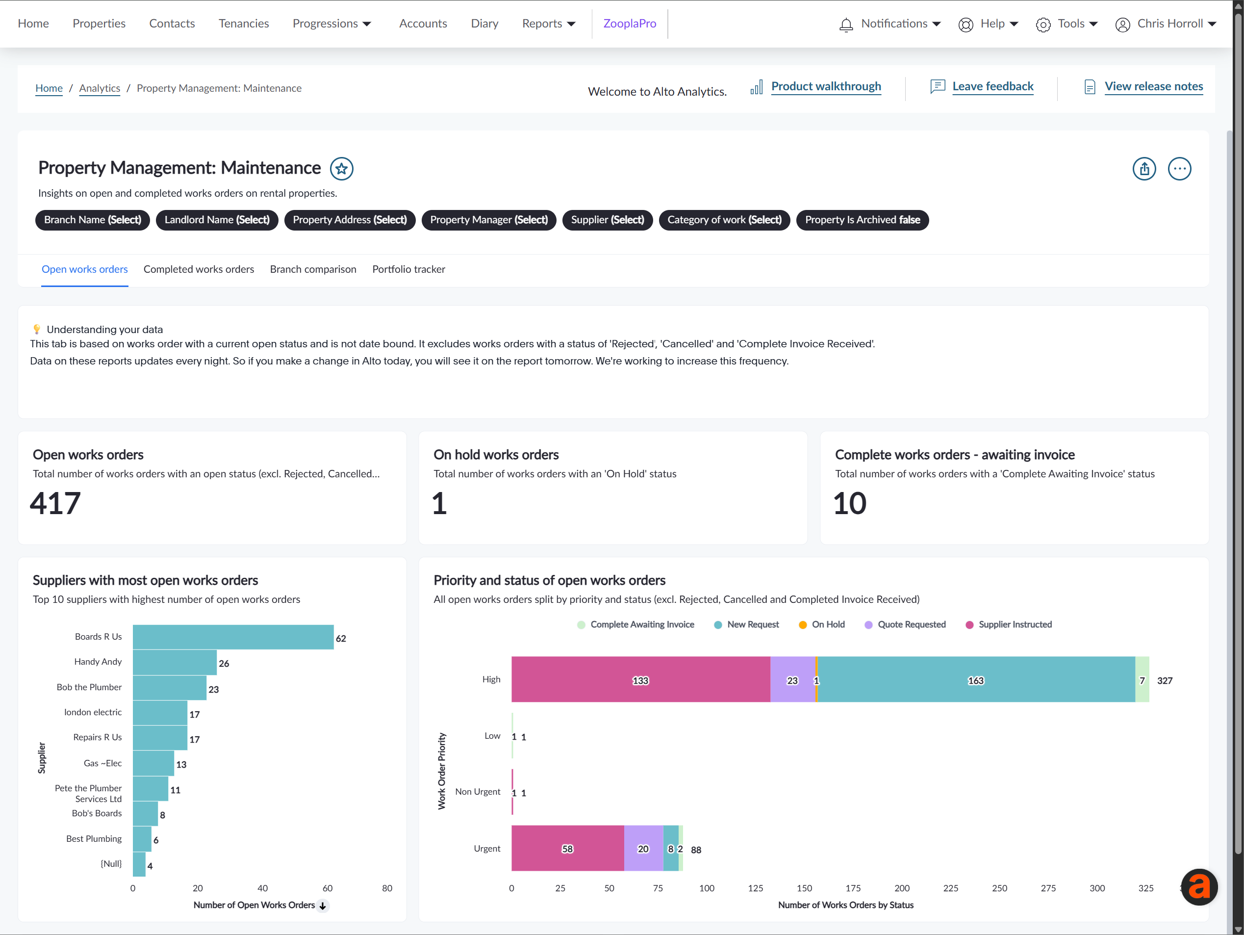 Alto Analytics Property Management Maintenance.png