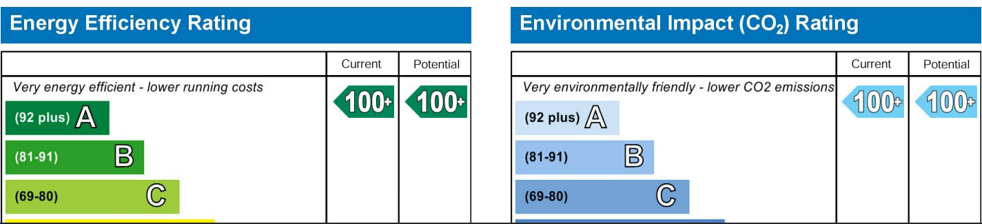 Brochures do not support EPC graphs where value is over 100.png