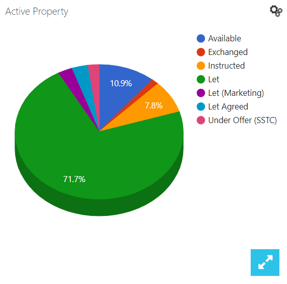 Using_charts.png