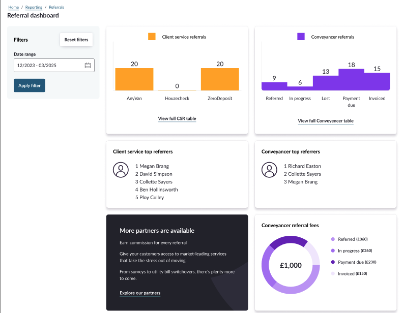 Alto conveyancing - referrals dashboard  1.png