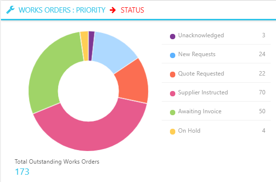 Works_Order.png