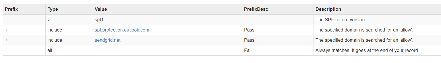 spf_record.png