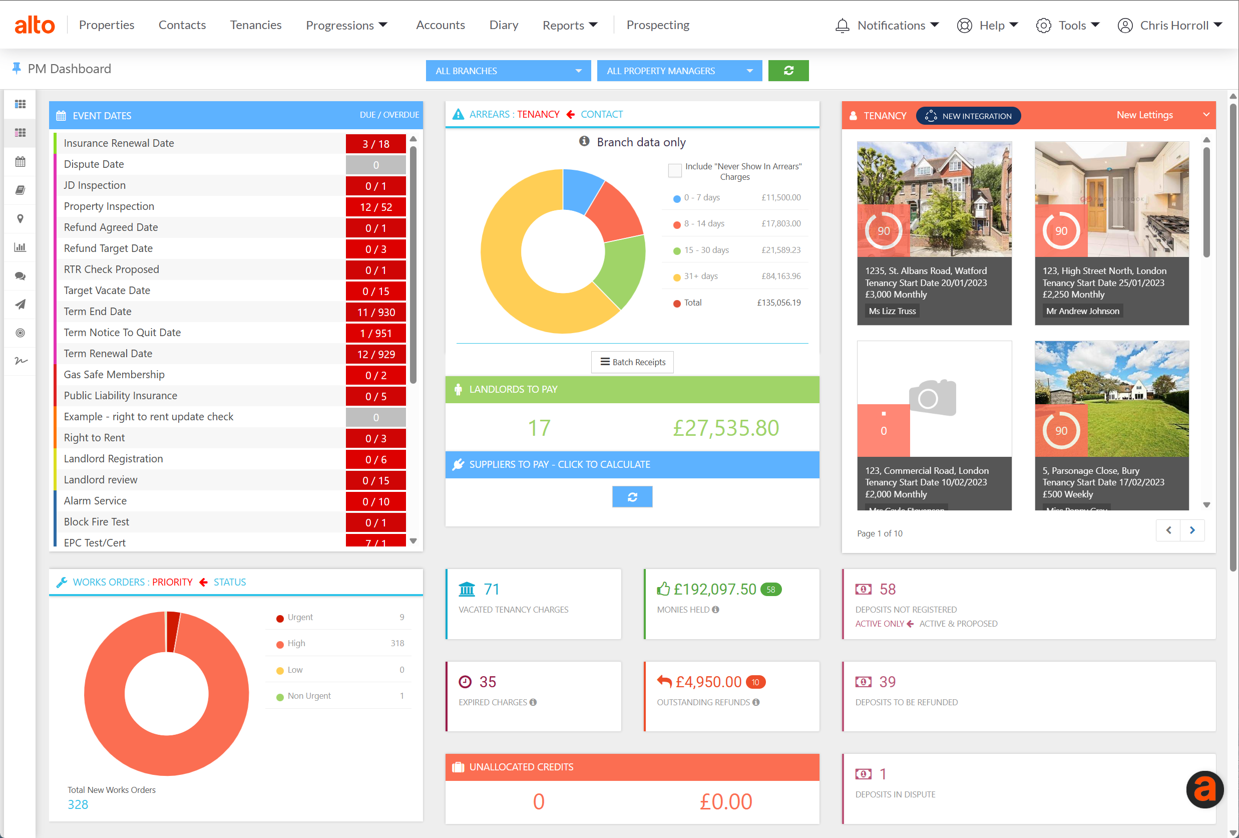 PM Dashboard Overview.png