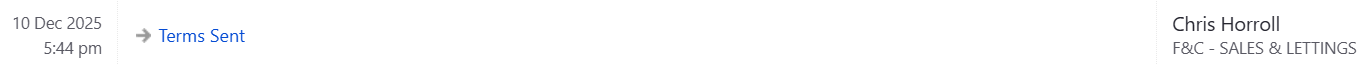 Terms sent timeline.png