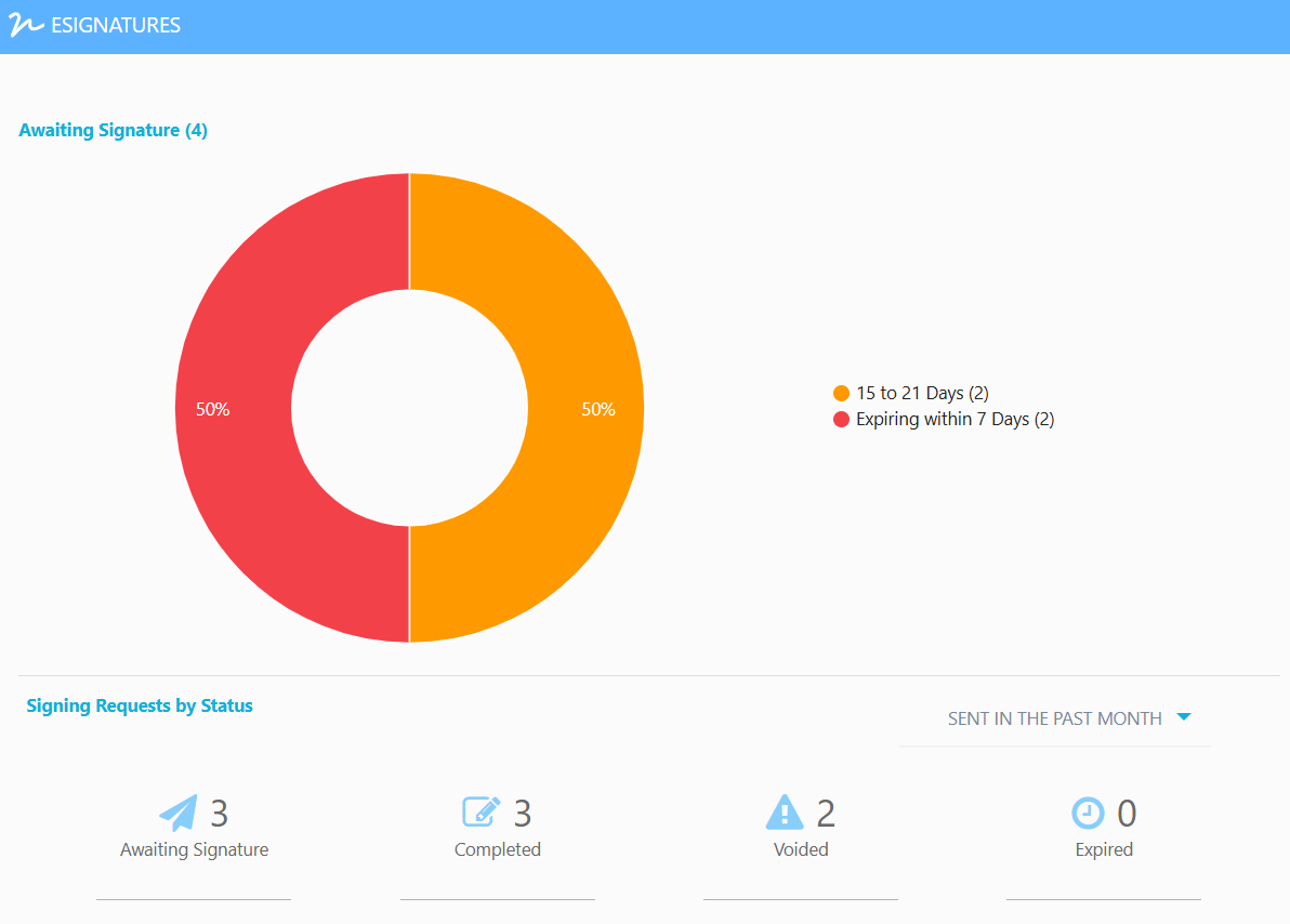 ESignatures Main Dashboard widget.png