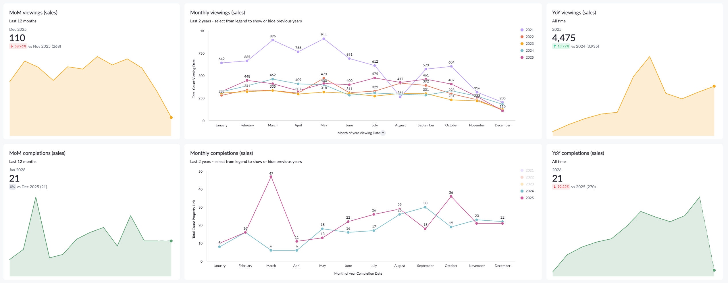 Analytics - MoM  YoY dashboard3.png