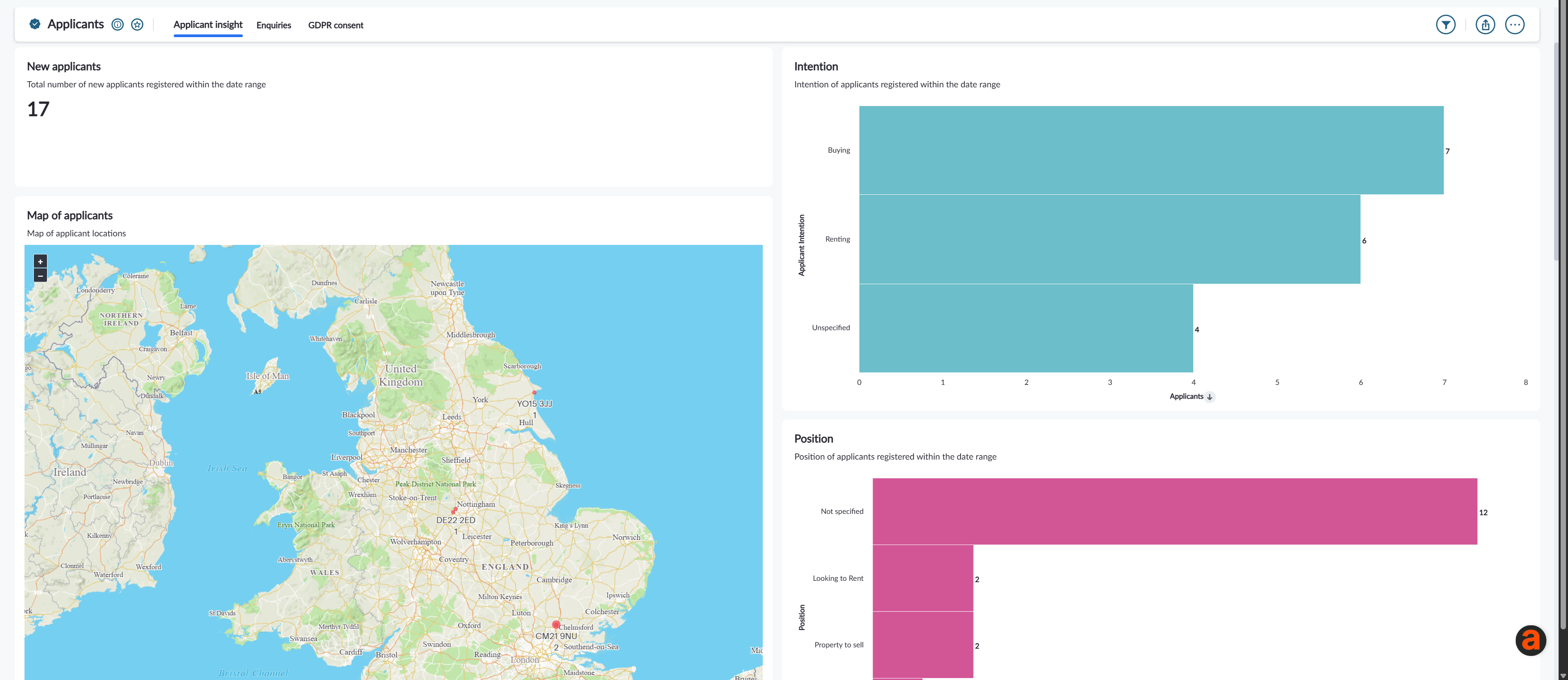 Standard Analytics - Applicants dashboard.png