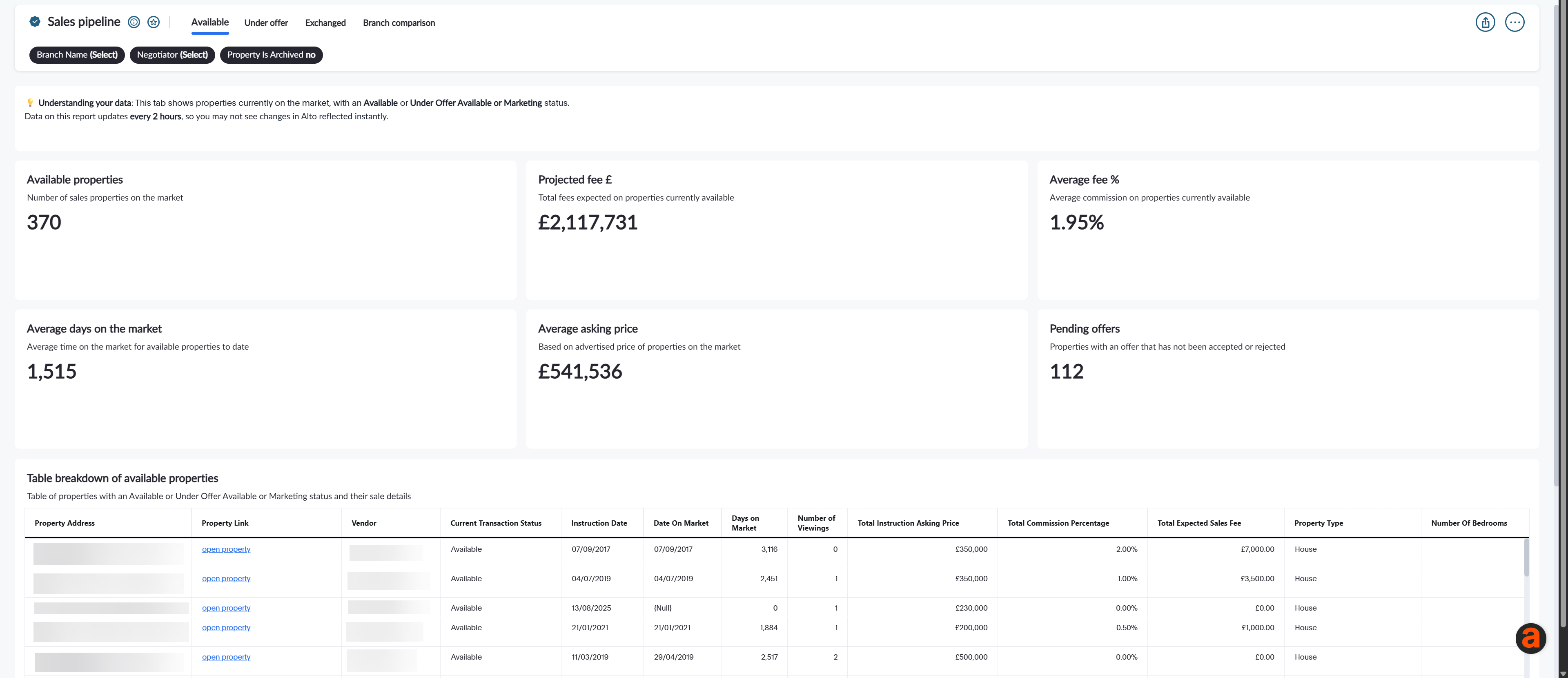 Standard Analytics - Sales pipeline dashboard.png