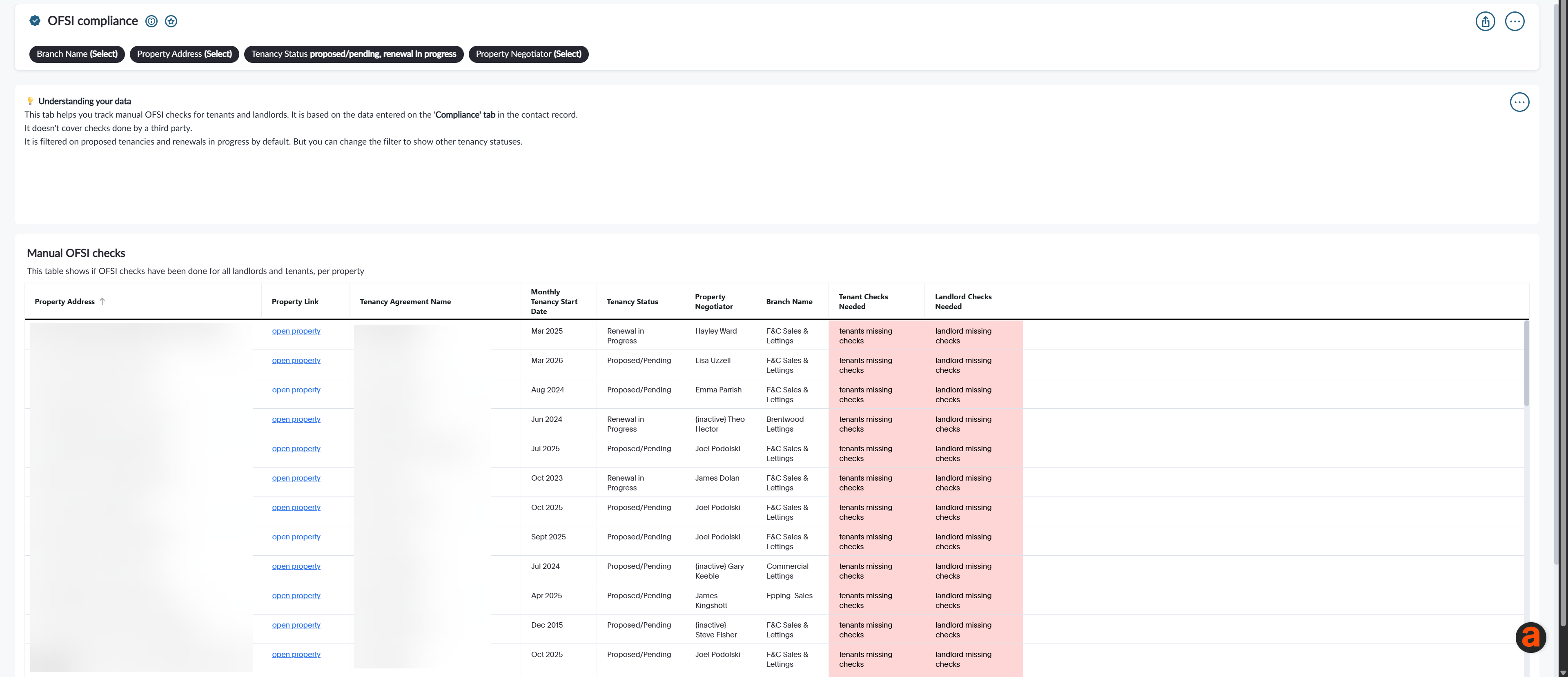Standard Analytics - OFSI compliance dashboard.png