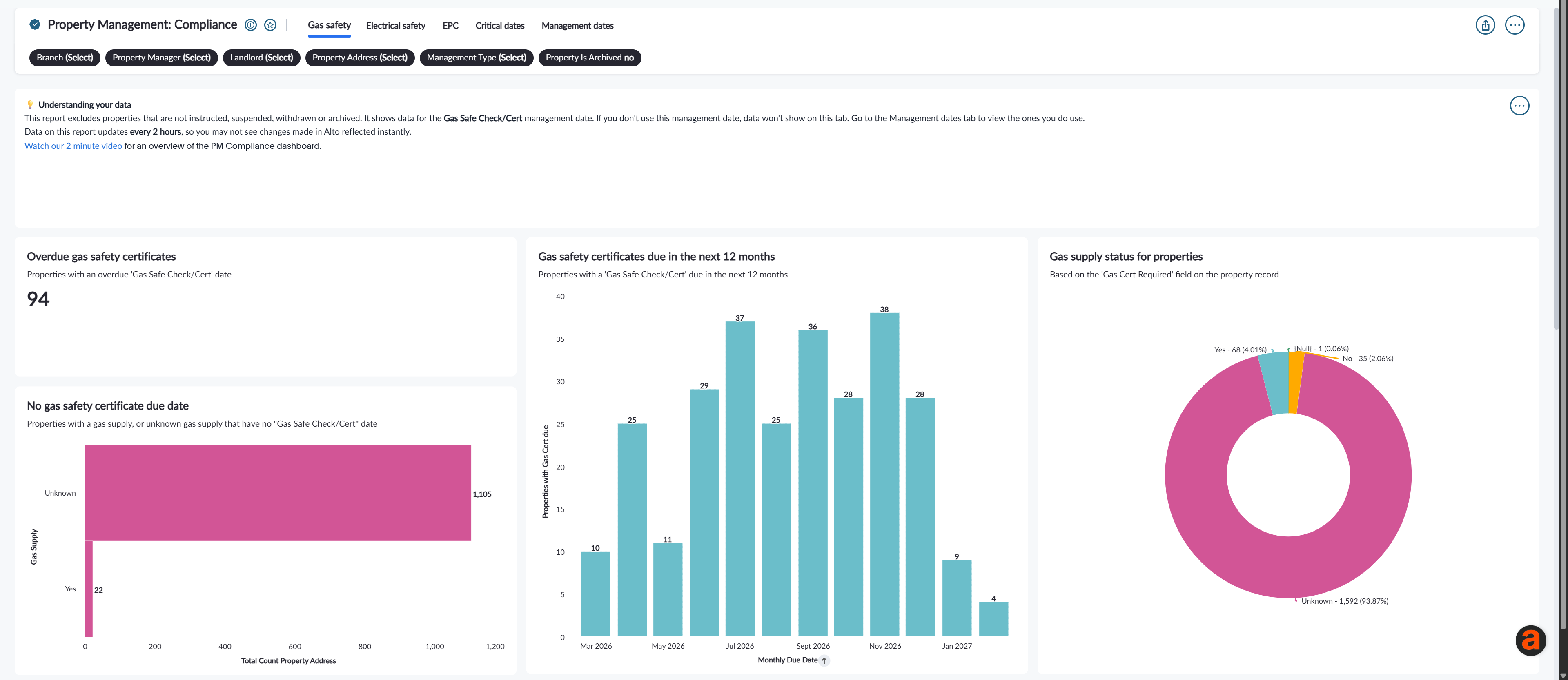 Property Management Compliance dashboard.png