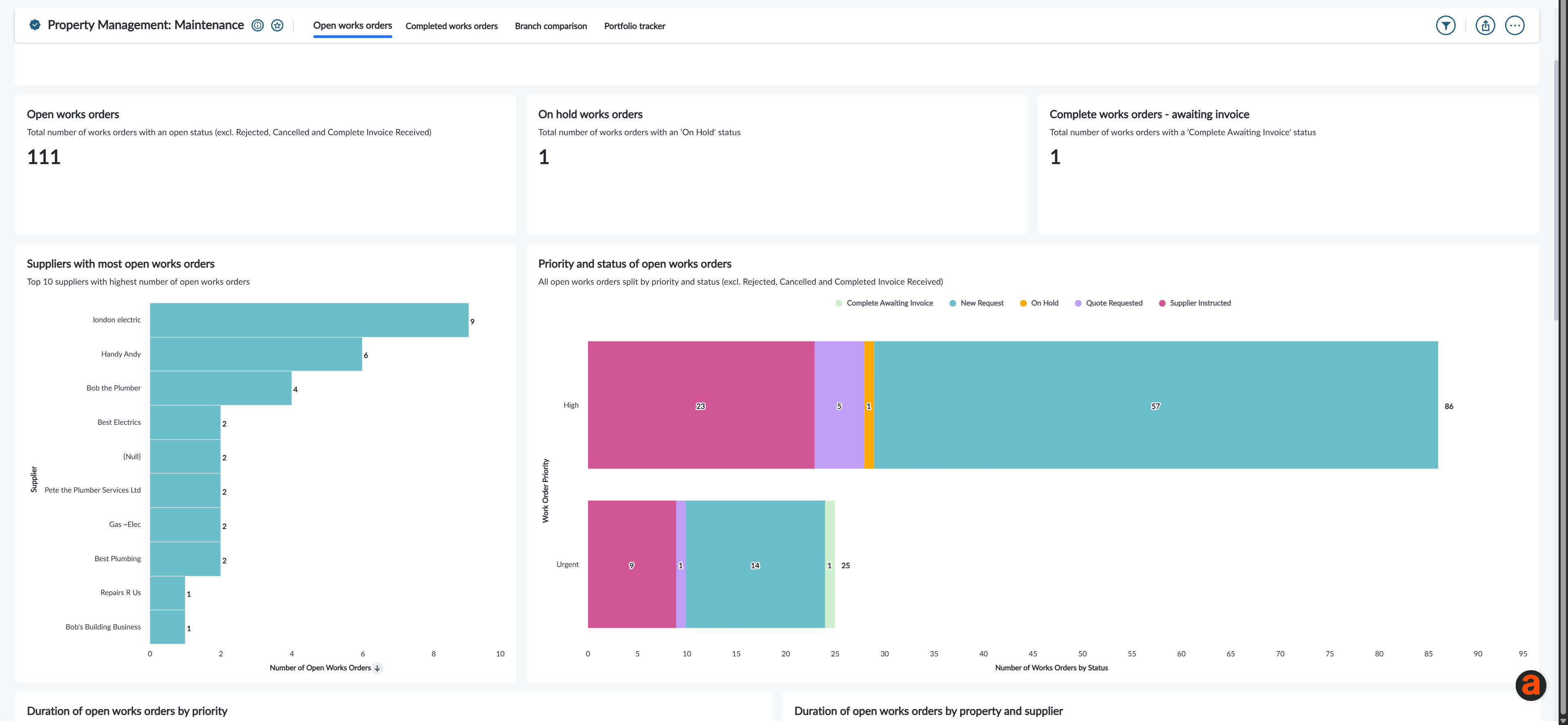 Property Management Maintenance dashboard.png