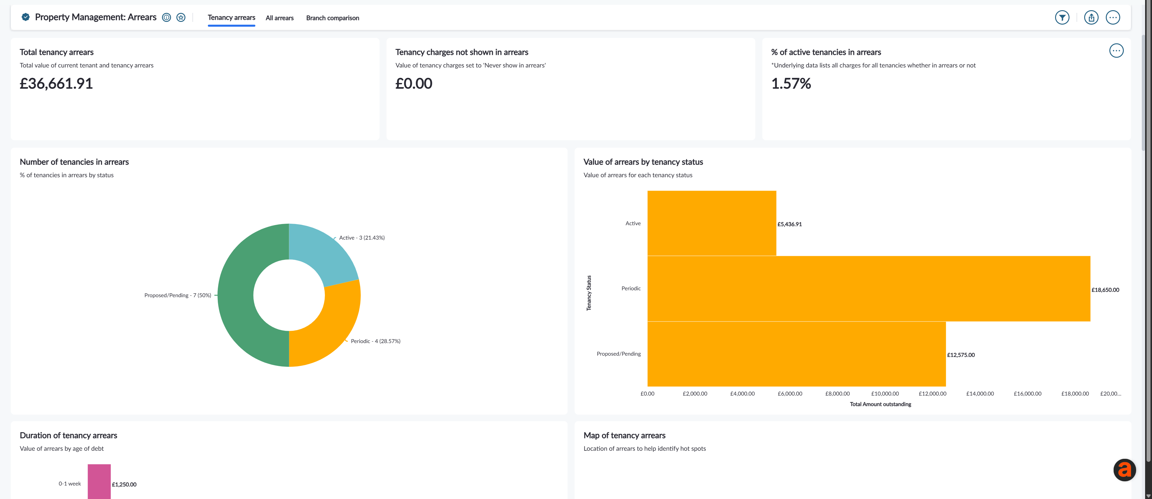 Property Management Arrears dashboard.png