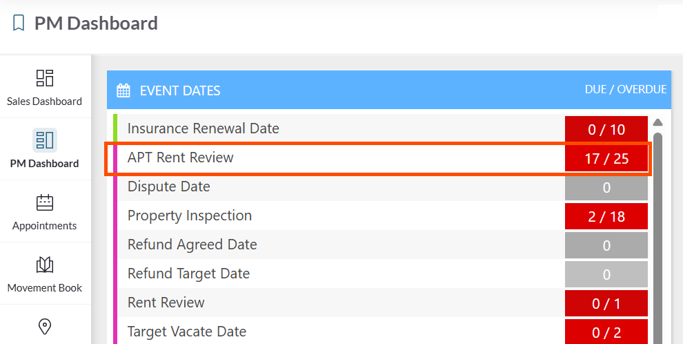 APT Rent Review management date.png