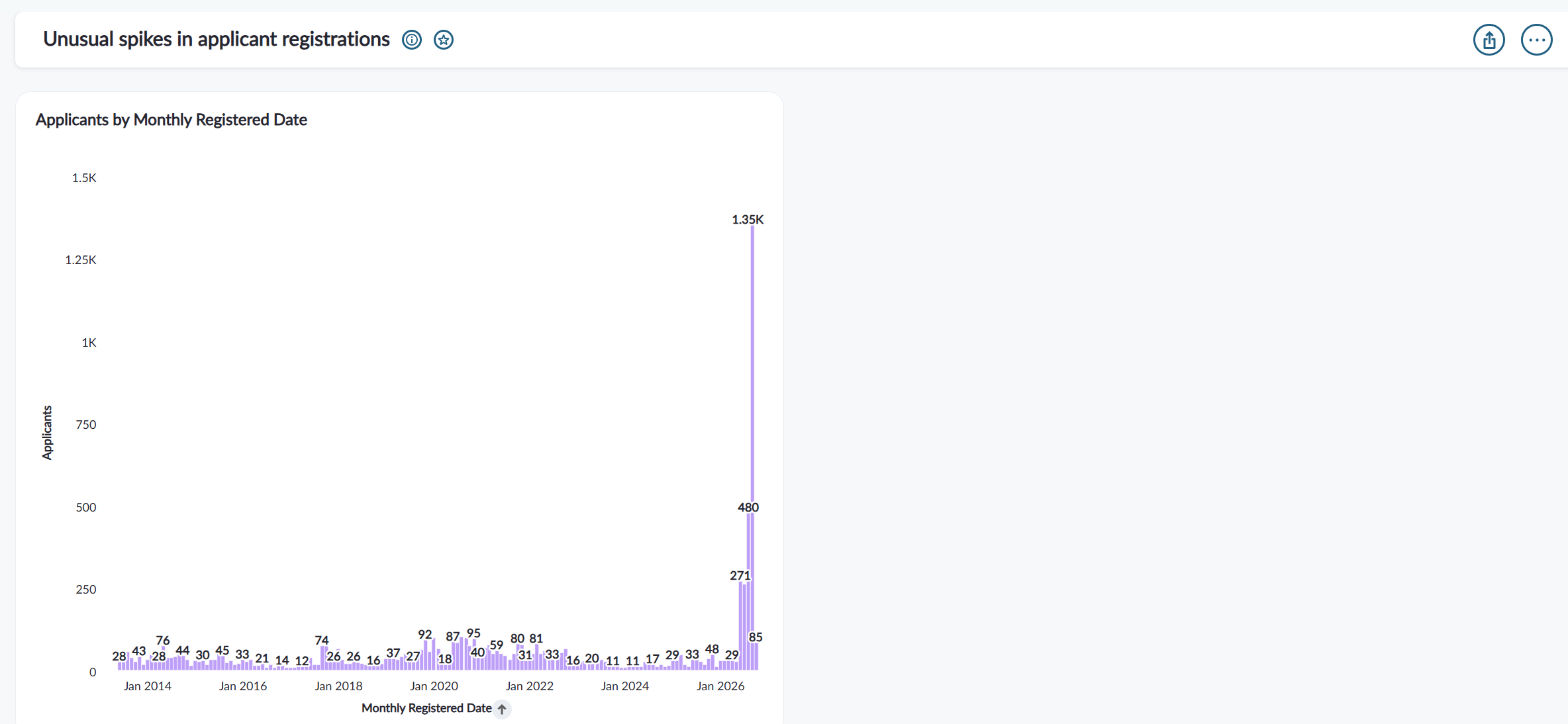 Alto Analytics library access dashboard2.png