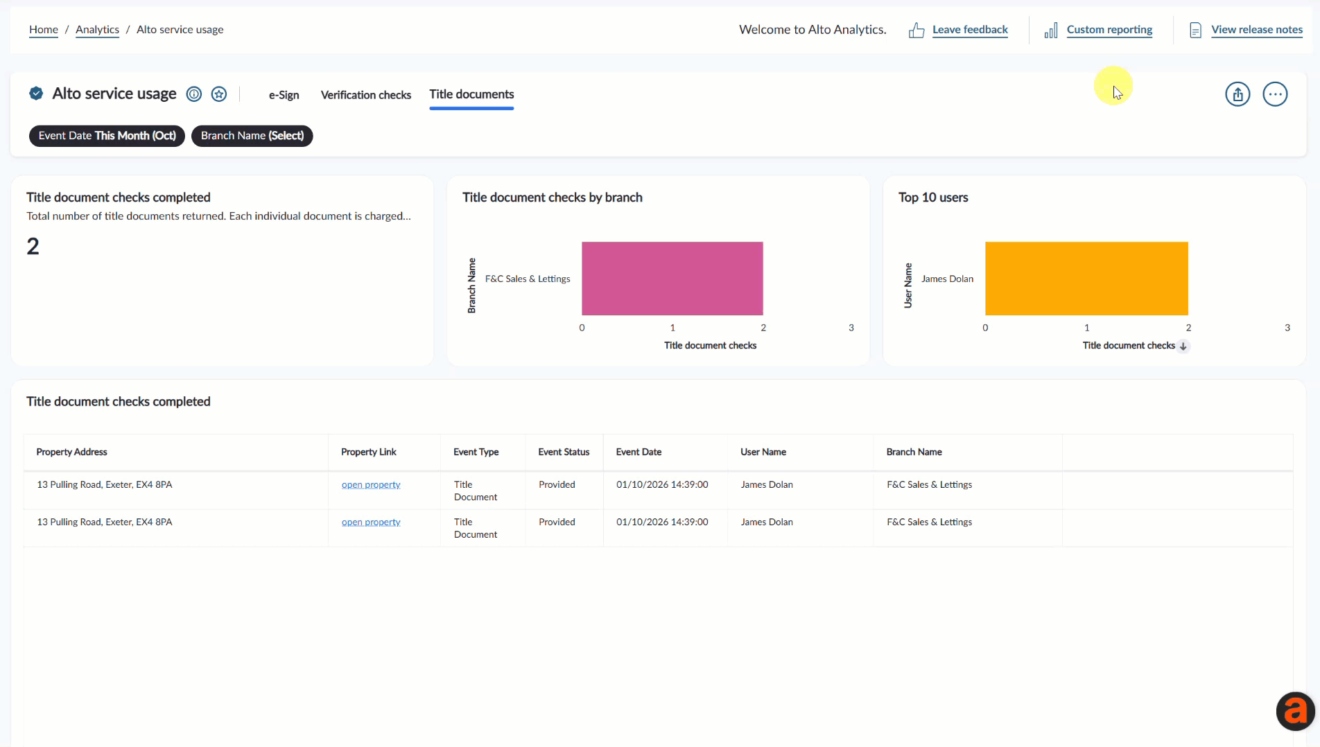 Alto Service Usage dashboard schedule report.gif