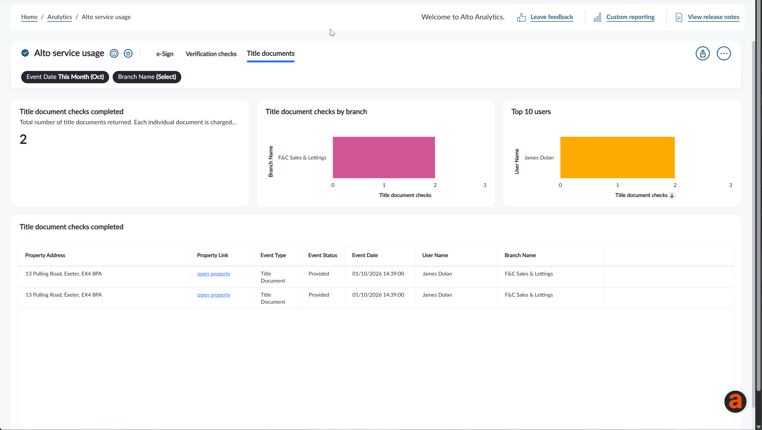 Alto service usage dashboard title checks.png